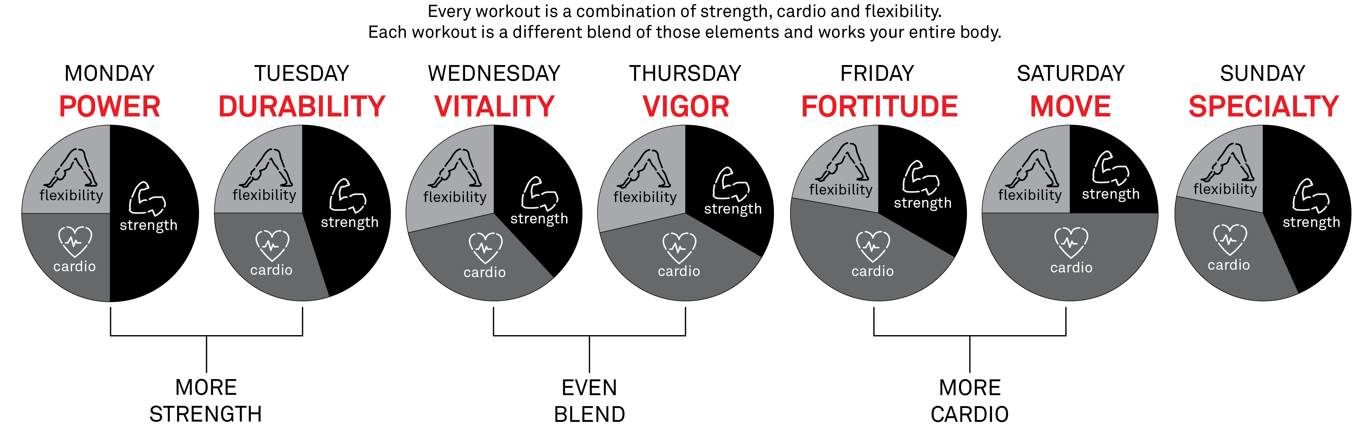 Fitwall Workout Definitions